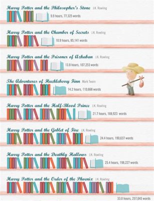 How Many Books Should I Read in a Year? – A Multi-Layered Discussion