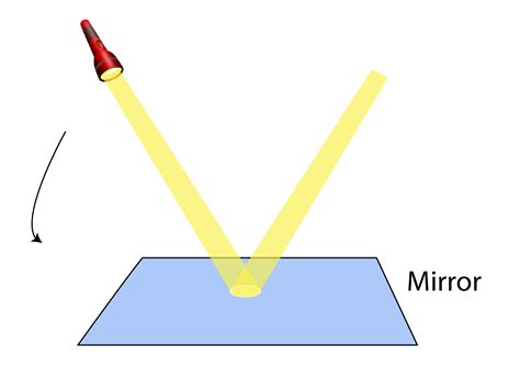 Reflecting Light Art: An Expanded Definition and Discussion