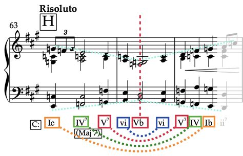 Risoluto Music Definition and Its Innumerable Facets