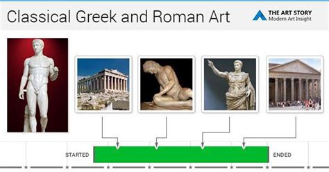 What Had the Most Influence on Art During the Roman Era? An In-depth Analysis