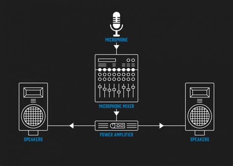 what is a pa system in music and how does it enhance live performances?